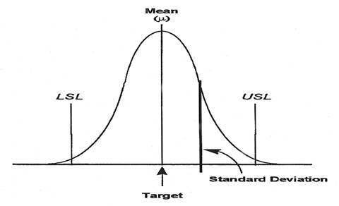 Six Sigma